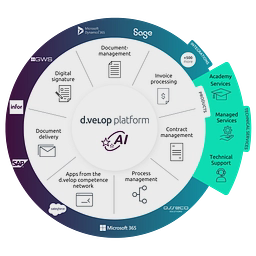 d.velop contracts logo